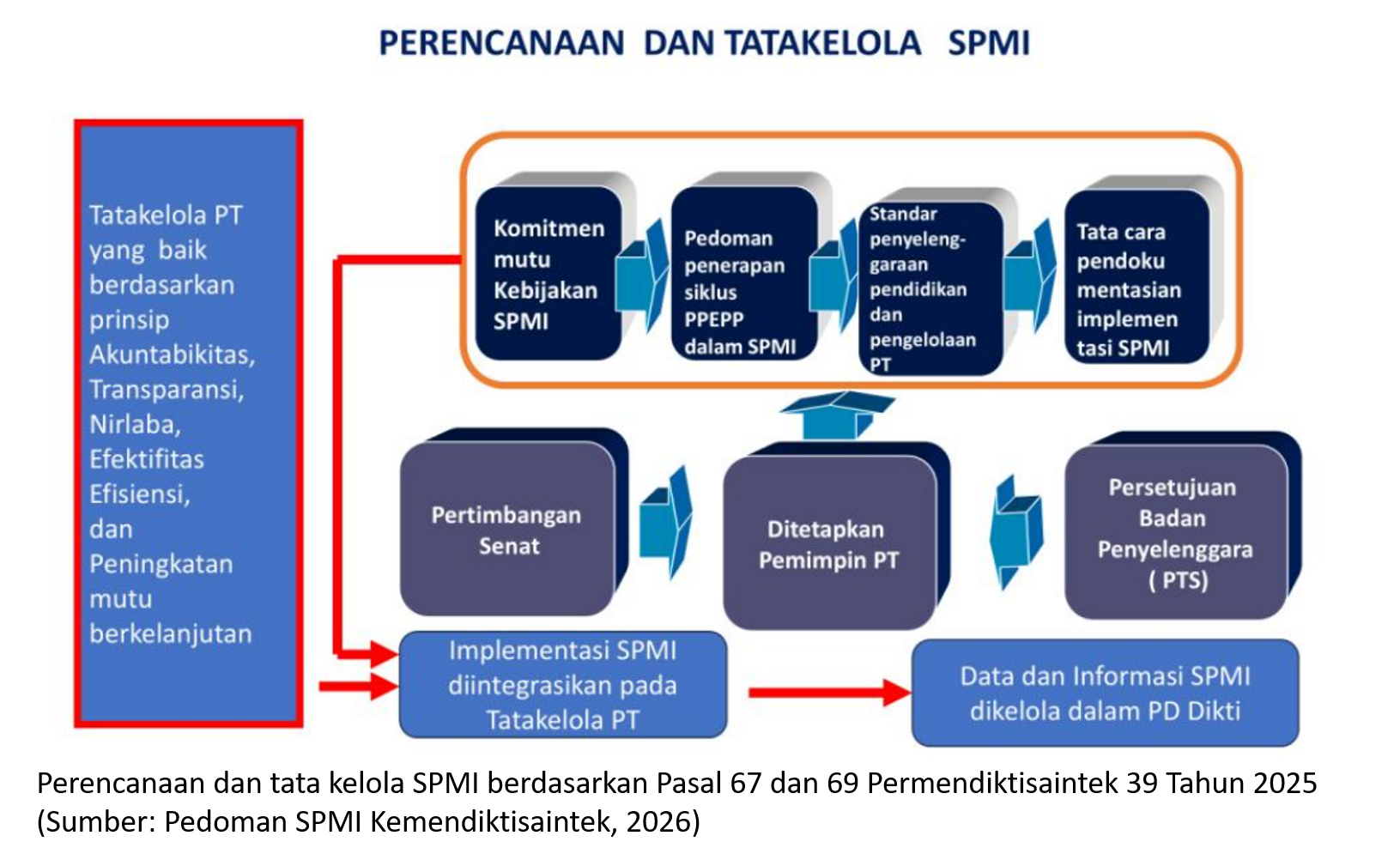 Kebijakan
