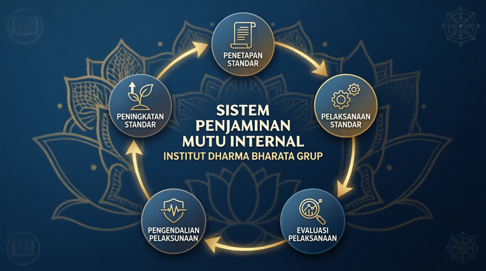 Penerapan PPEPP